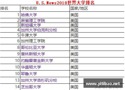 depauw大学世界排名？(biteology是什么牌子？)