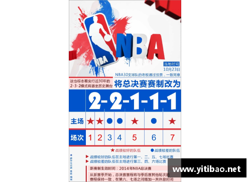 今年NBA总决赛主客场赛制是怎样？(NBA总决赛的比赛赛制？)