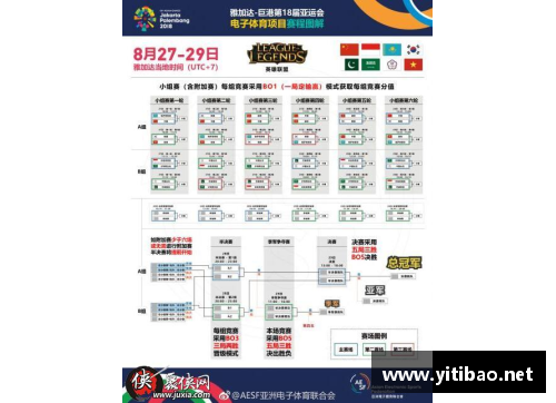 亚运会围棋比赛赛程？(围棋比赛积分制怎么排名次？)