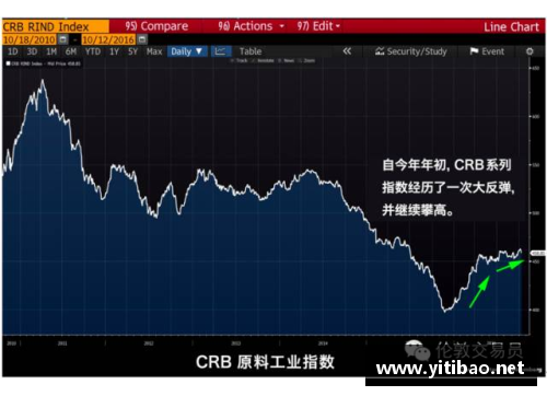 如果世界出现金融风暴会发生什么？(金融风暴对黄金有什么危害？)