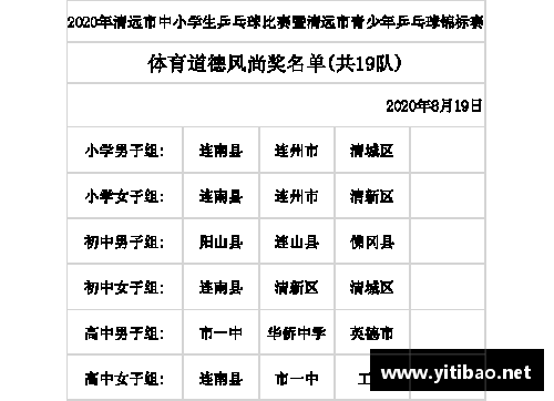 入学申请函？(普通中学生能打乒乓球青锦赛吗？)